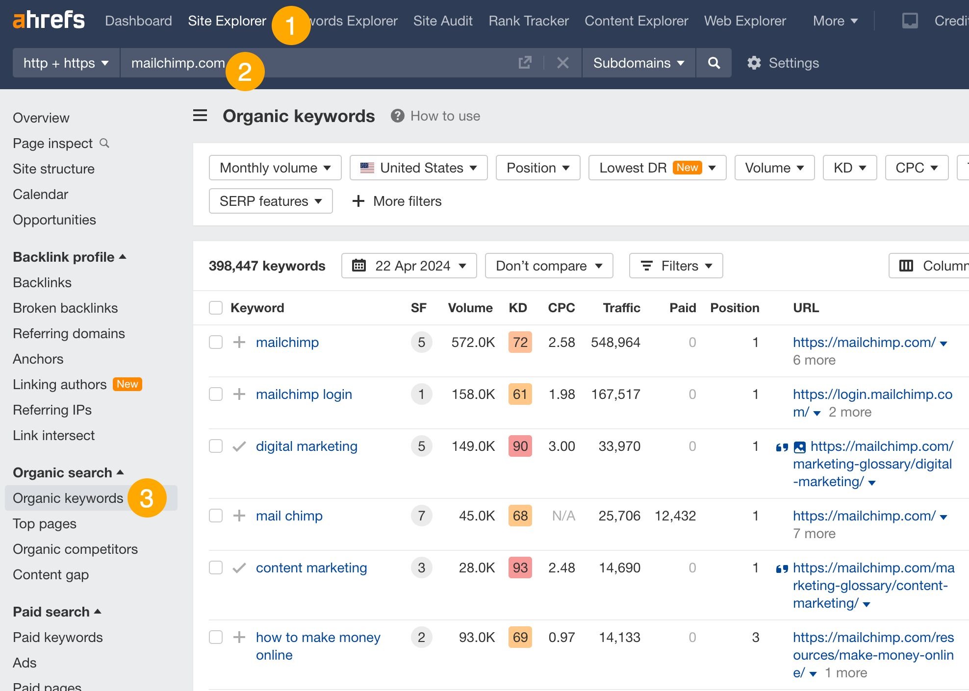 Ahrefs Site Explorer Organic Keywords report with columns for Keyword, Position, Volume, KD, Traffic, and URL