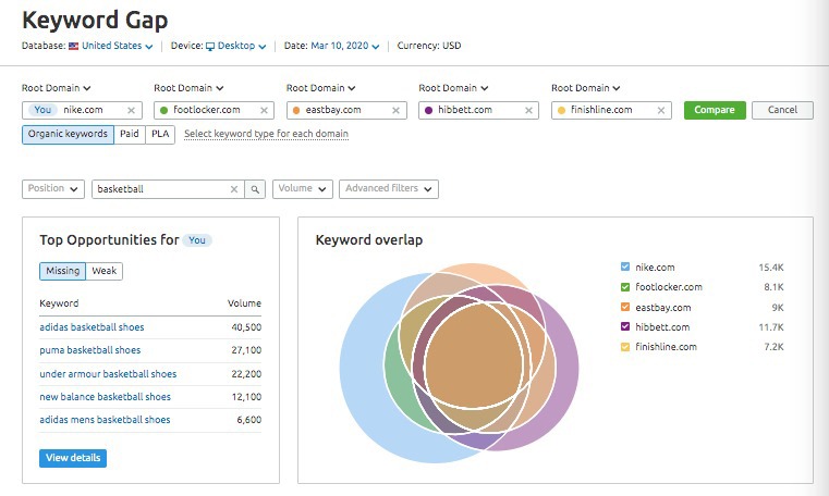 Ahrefs or Semrush keyword gap report with the “missing” filter applied, showing keywords competitors rank for that the user does not