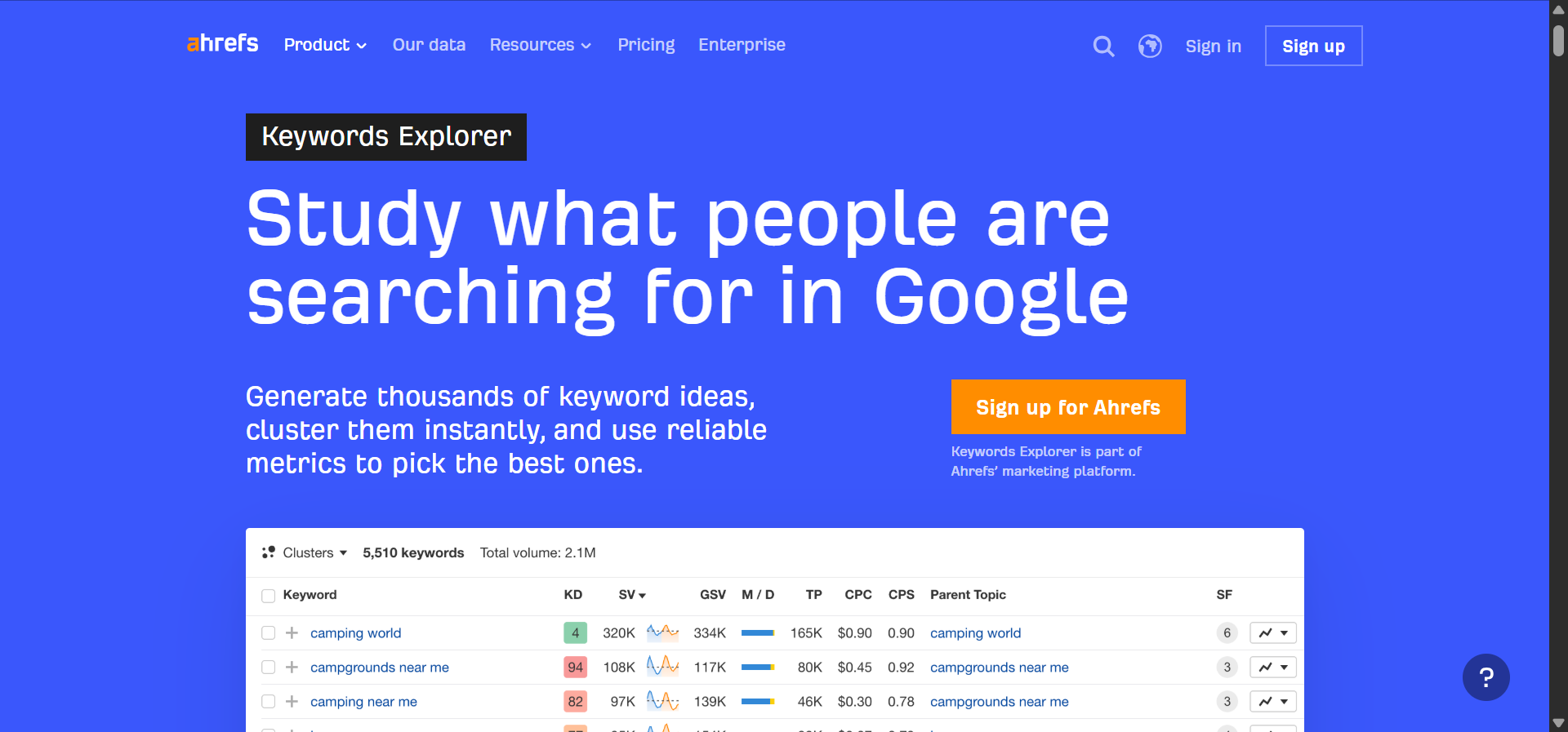 Ahrefs Site Explorer showing a competitor’s organic keywords, top pages, and backlink growth chart