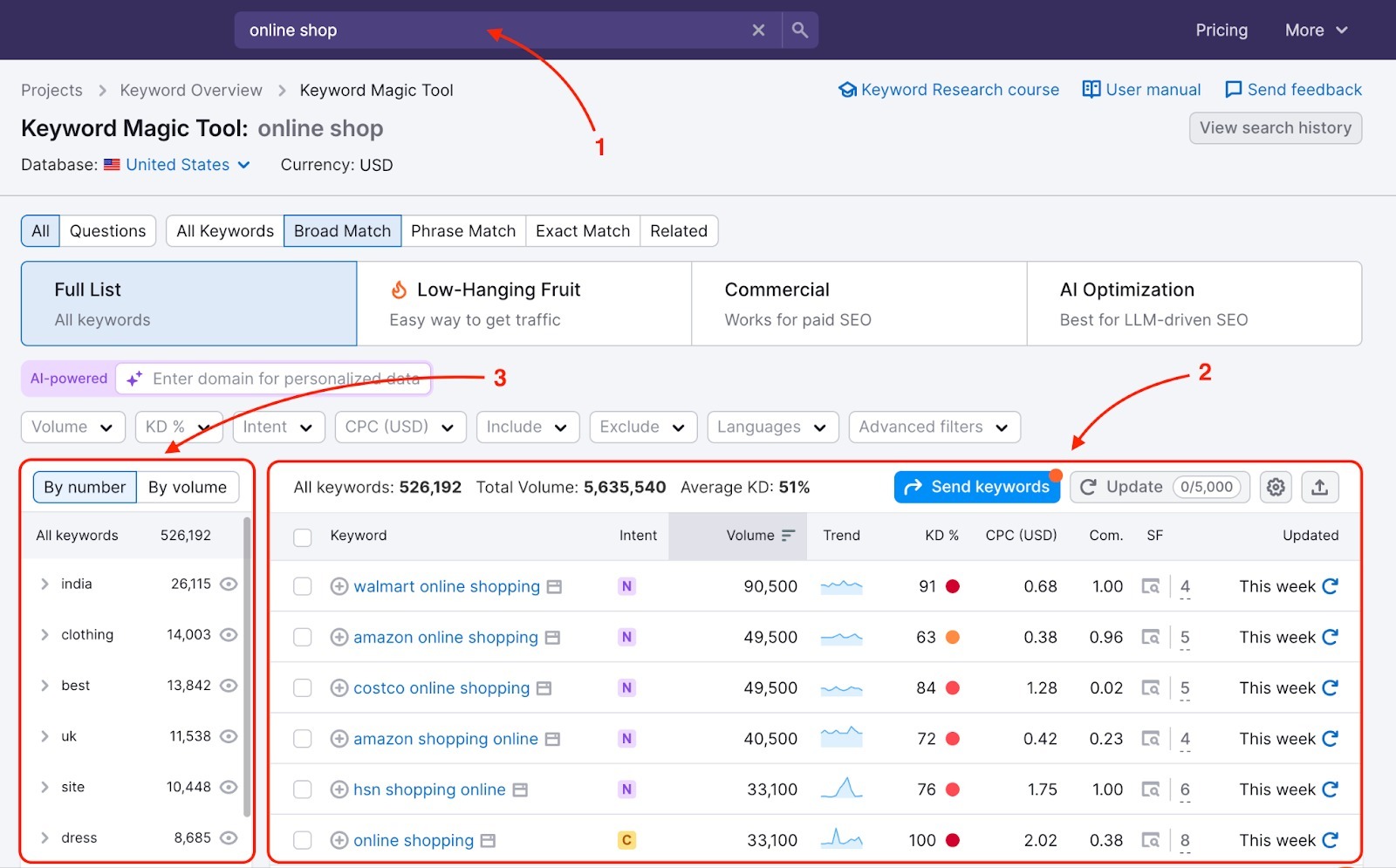 Semrush Keyword Magic Tool showing keyword variations grouped by topic with intent filters