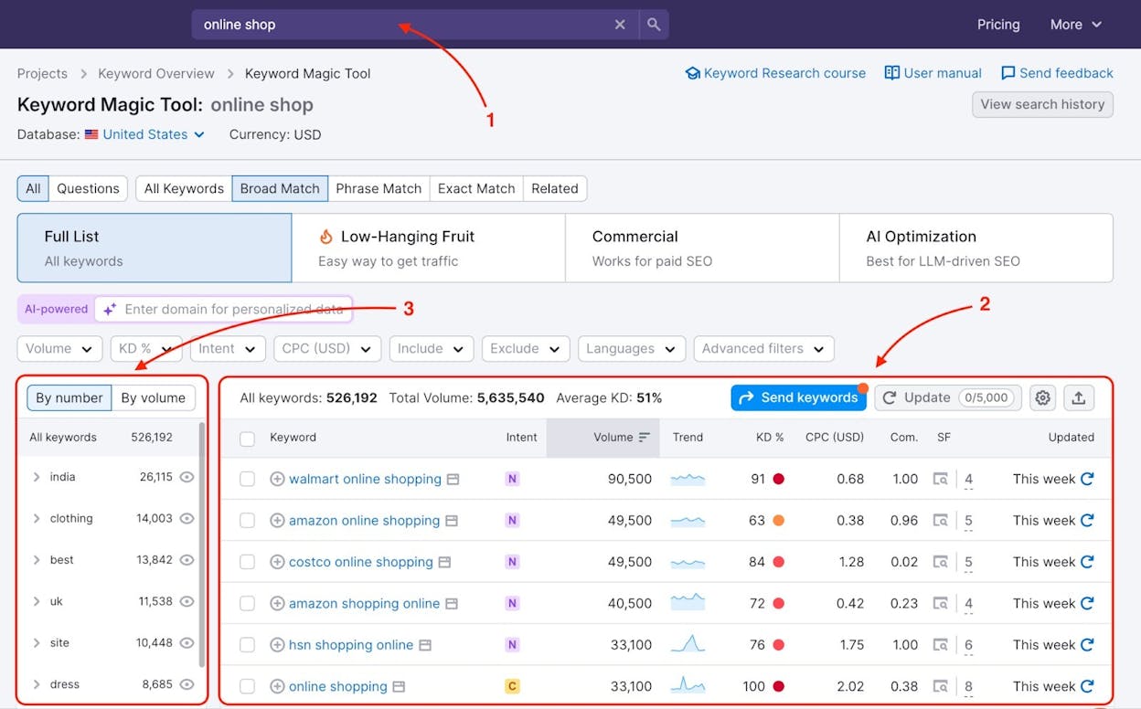 Semrush Keyword Magic Tool showing keyword variations grouped by topic with intent filters