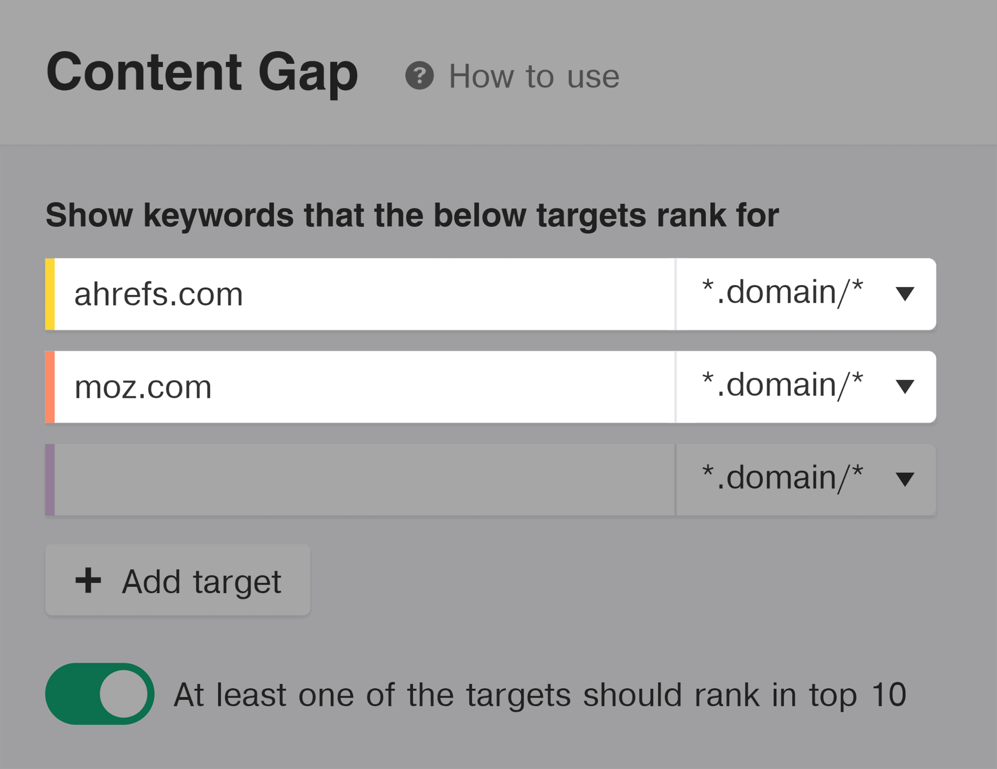 Ahrefs Content Gap report showing keywords competitors rank for that the seed domain does not