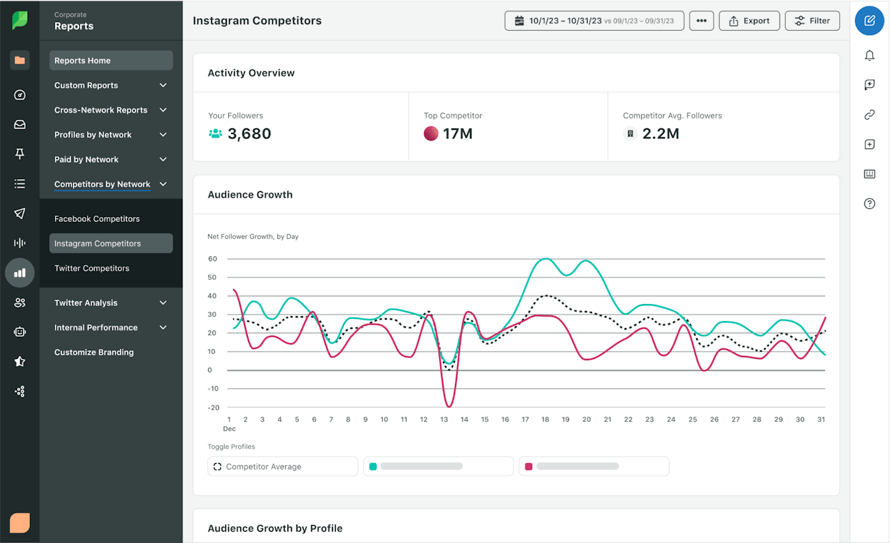 Sprout Social competitor performance report