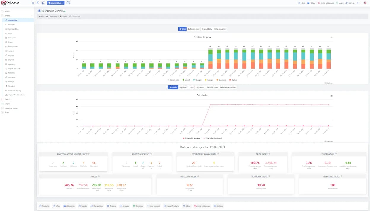 Priceva real-time price tracking dashboard