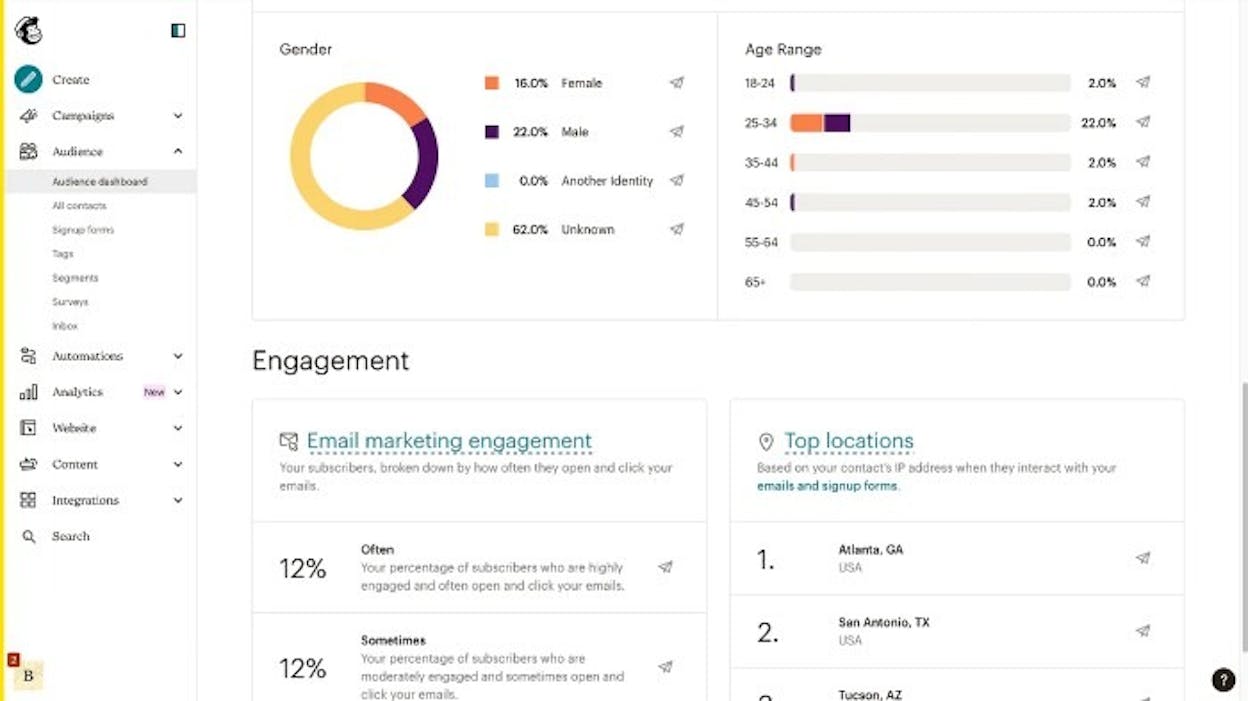 Mailchimp campaign dashboard with template selector and audience overview