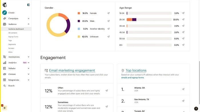 Mailchimp campaign dashboard with template selector and audience overview