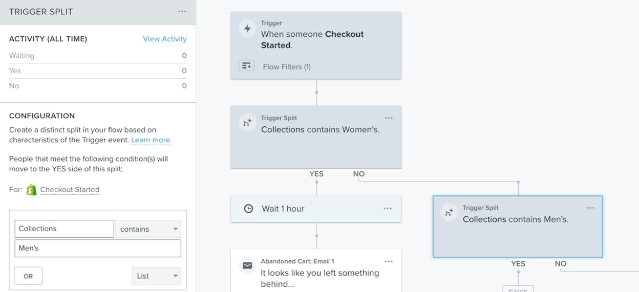 Klaviyo flow builder showing an abandoned cart sequence with Shopify product data injection