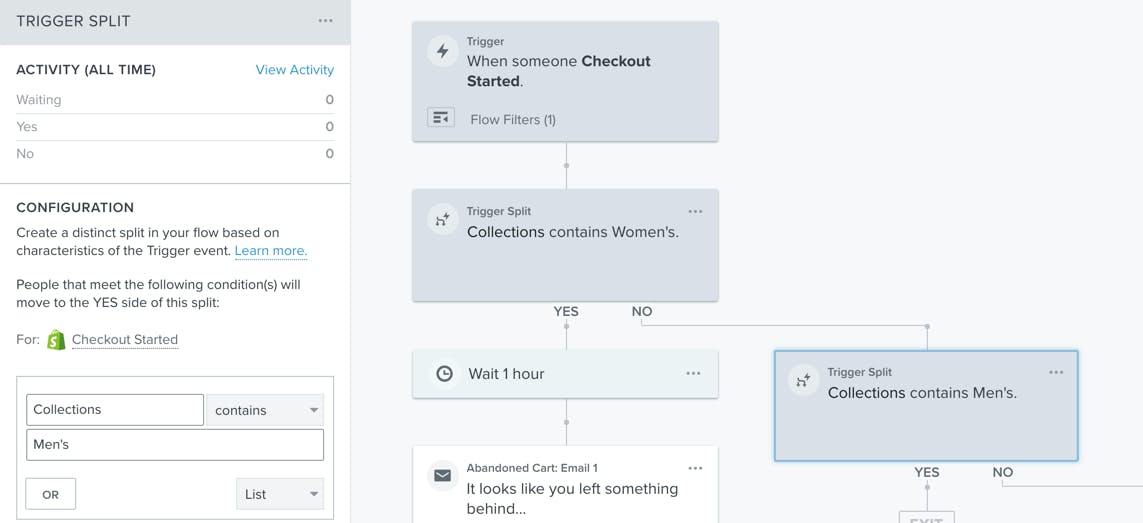 Klaviyo flow builder showing an abandoned cart sequence with Shopify product data injection