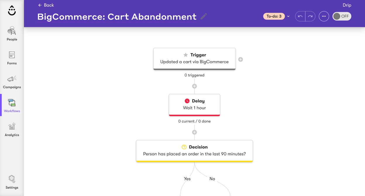 Drip workflow builder showing a post-purchase sequence with conditional branches based on product category