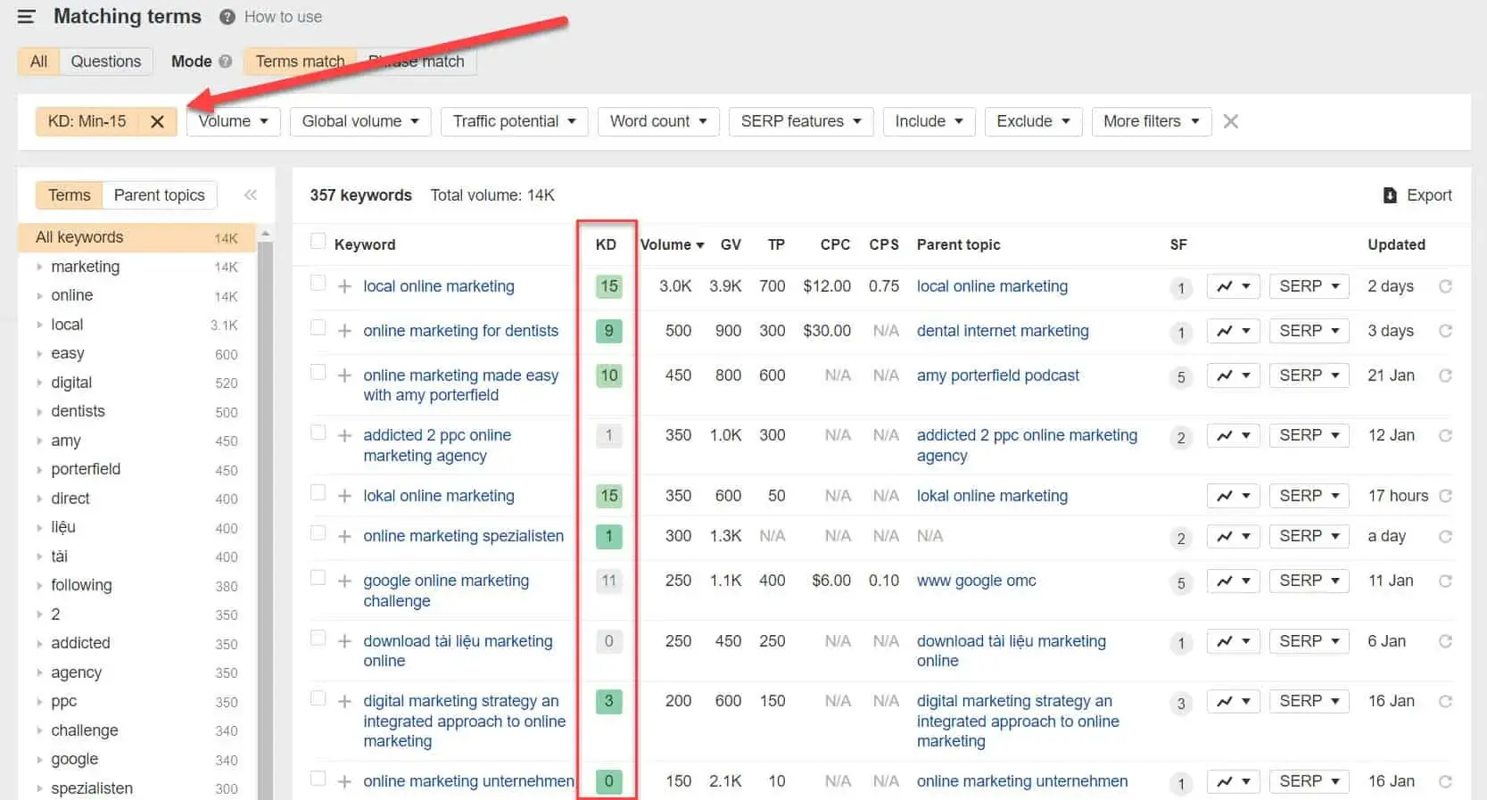 Keyword research tool output showing keywords sorted ascending by KD, with a row of low-difficulty terms (KD < 30) highlighted