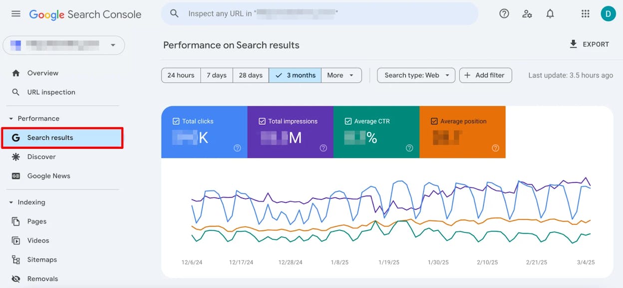 Google Search Console performance report showing clicks and impressions over the past 90 days, with top queries listed below