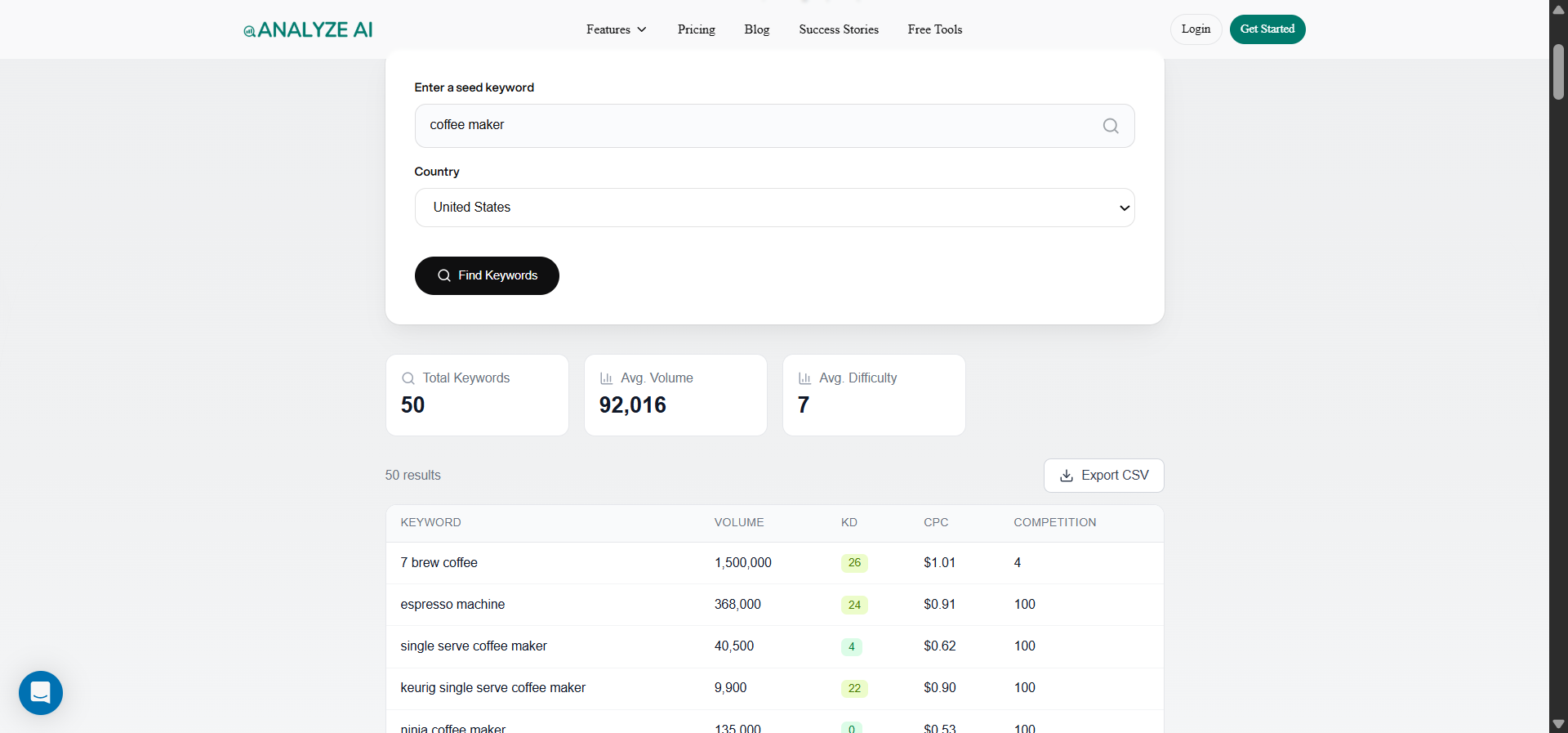Analyze AI keyword research tool showing the matching terms report for a coffee-related seed keyword, with columns for keyword, volume, KD, and traffic potential