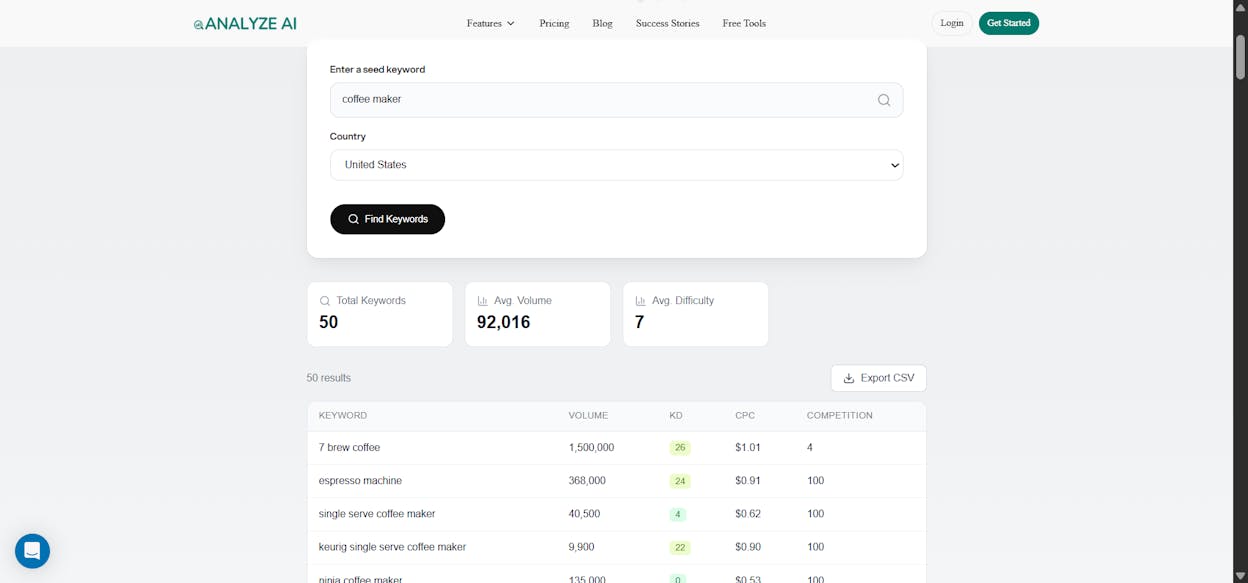 Analyze AI keyword research tool showing the matching terms report for a coffee-related seed keyword, with columns for keyword, volume, KD, and traffic potential