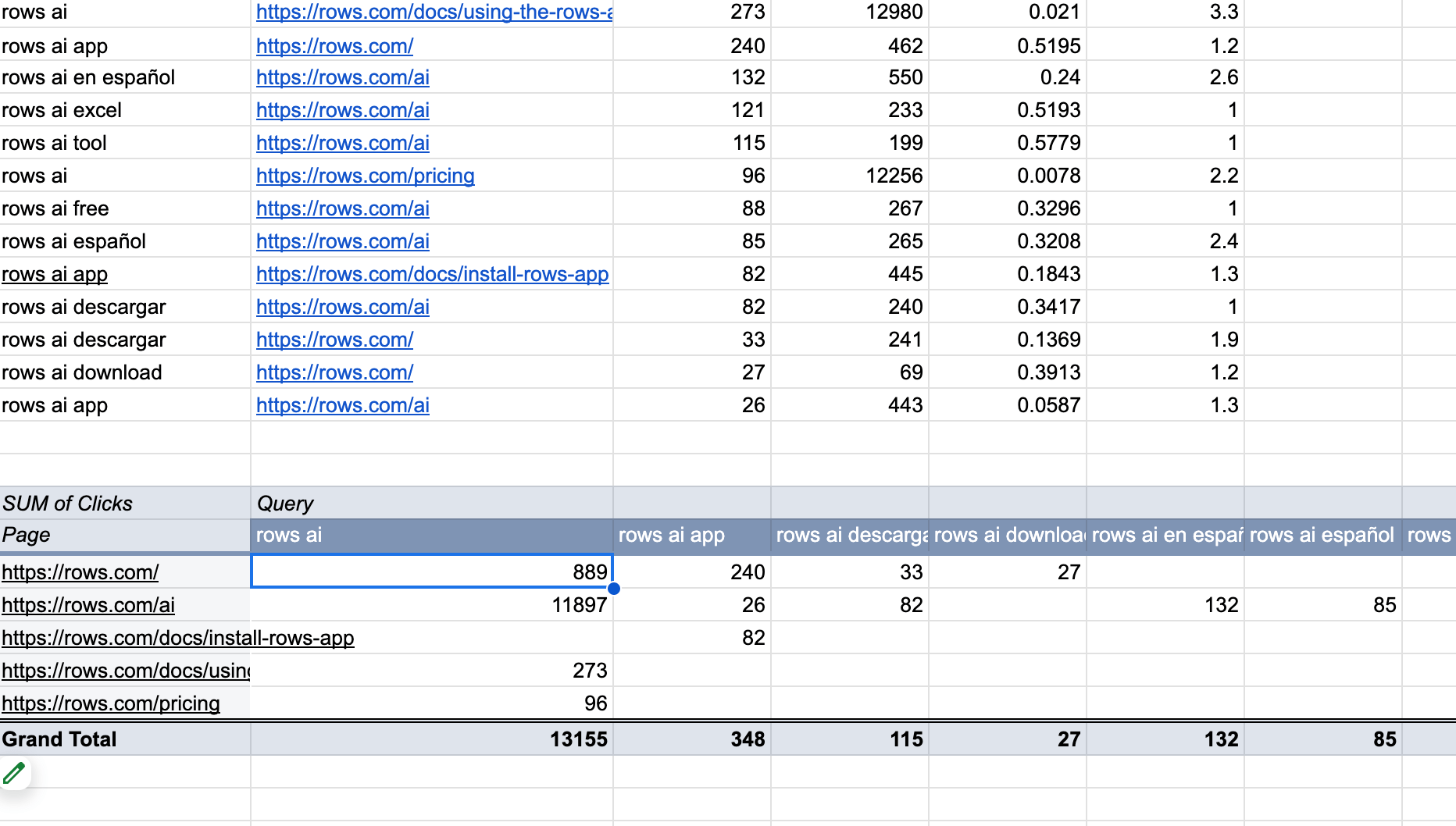 Google Sheets pivot table with PAA question as rows, COUNTA of Keyword and SUM of Volume as values