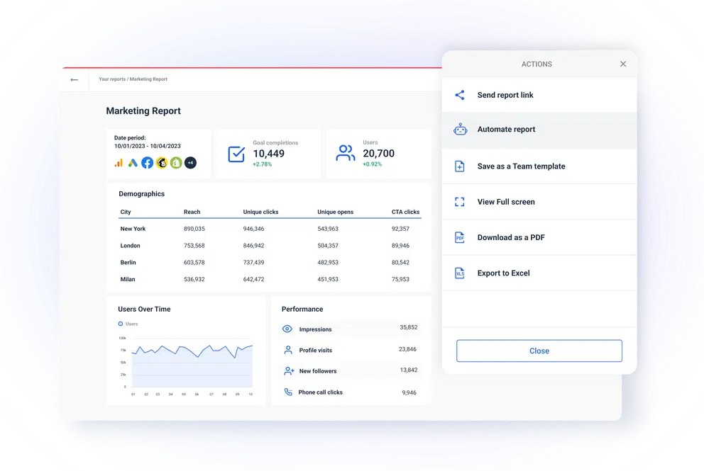 Whatagraph: automated reporting and dashboards