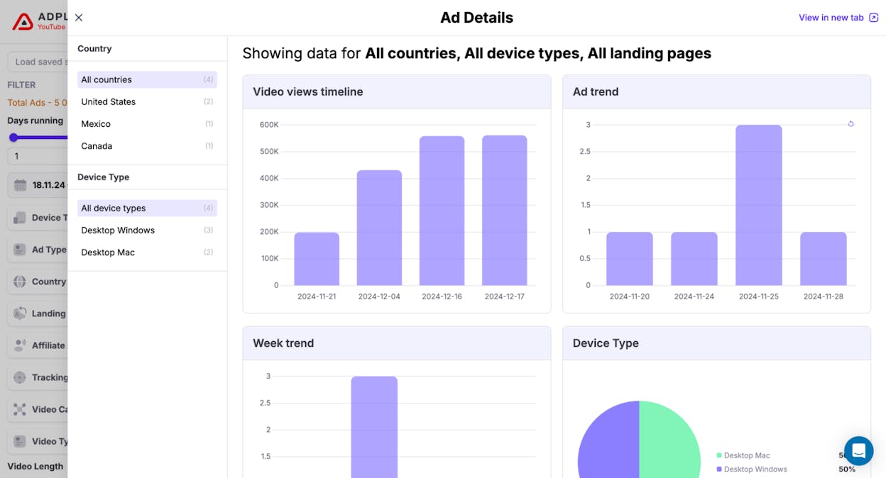 AdPlexity dashboard showing native ad campaigns across countries