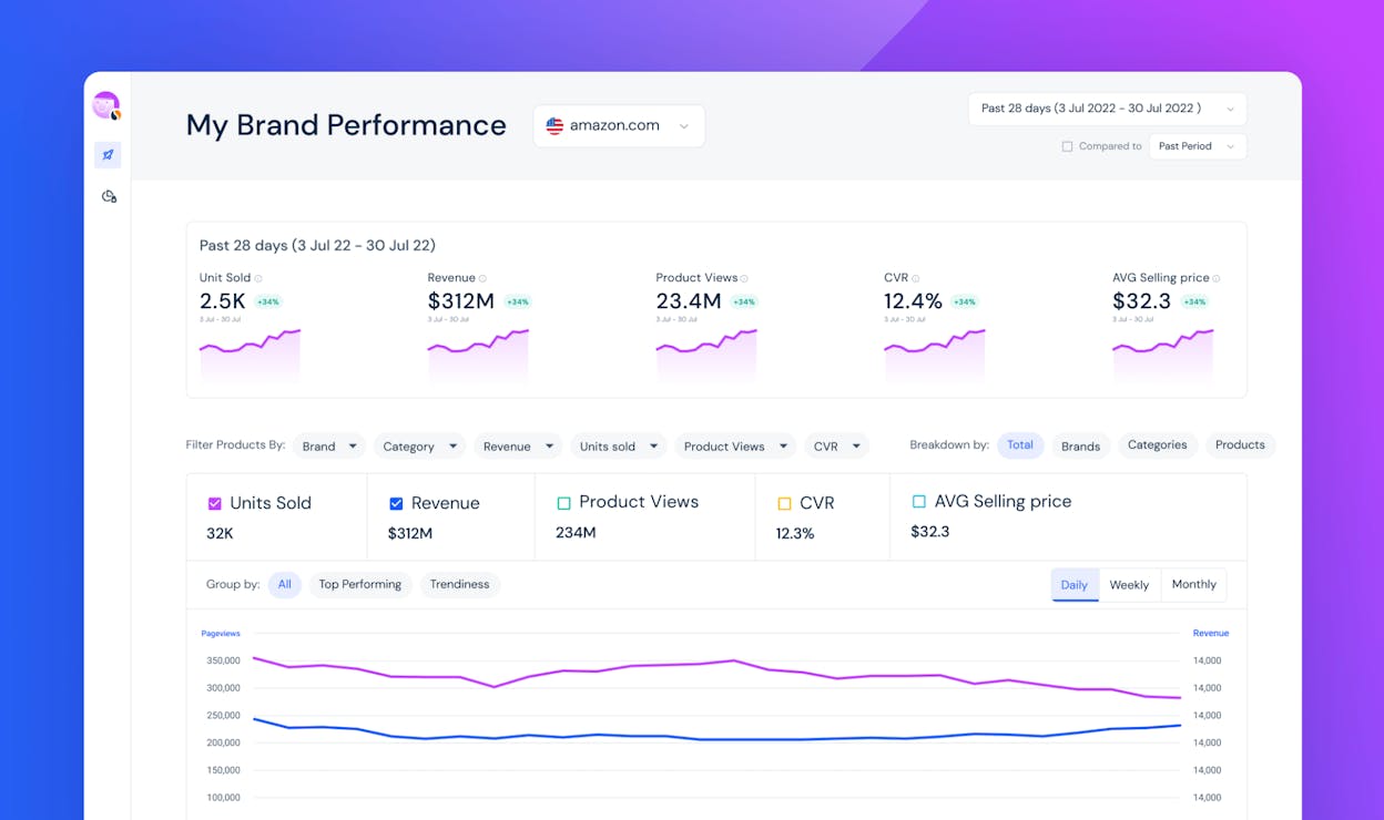 Similarweb traffic and ad analytics dashboard