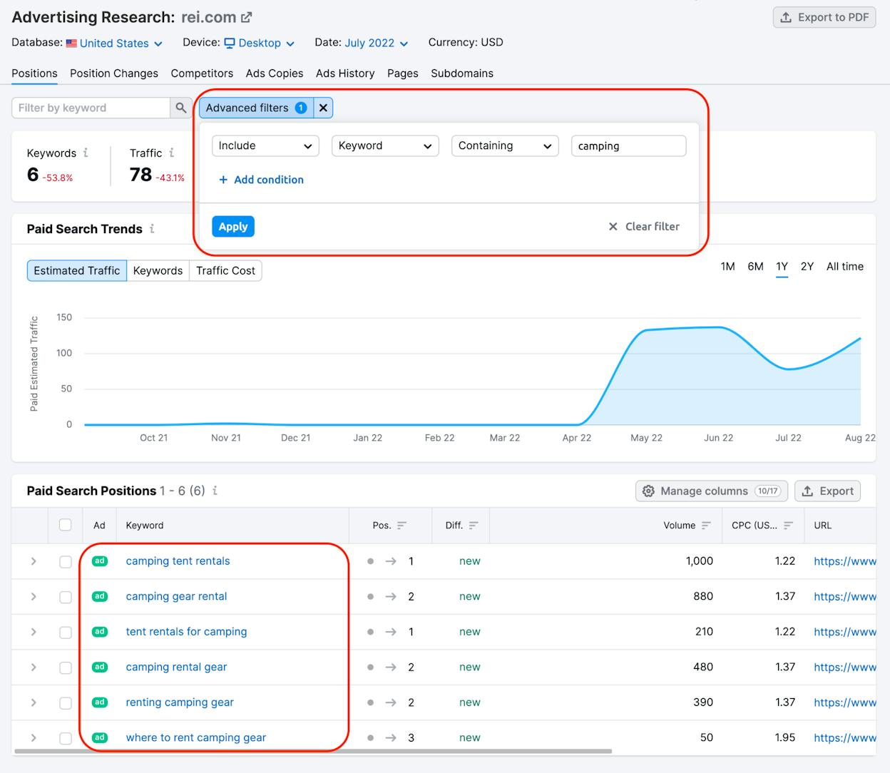 Semrush PPC keyword and ad copy research view
