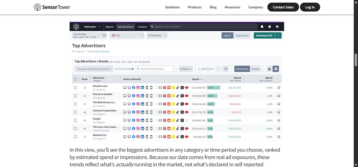 SpyFu competitor keyword overlap and PPC history view