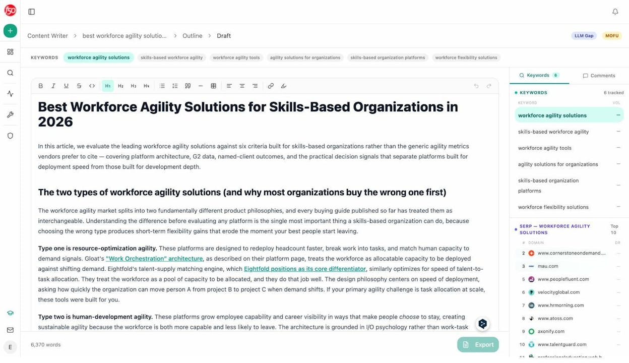 Analyze AI Content Writer producing a full draft with keyword tracking and SERP analysis
