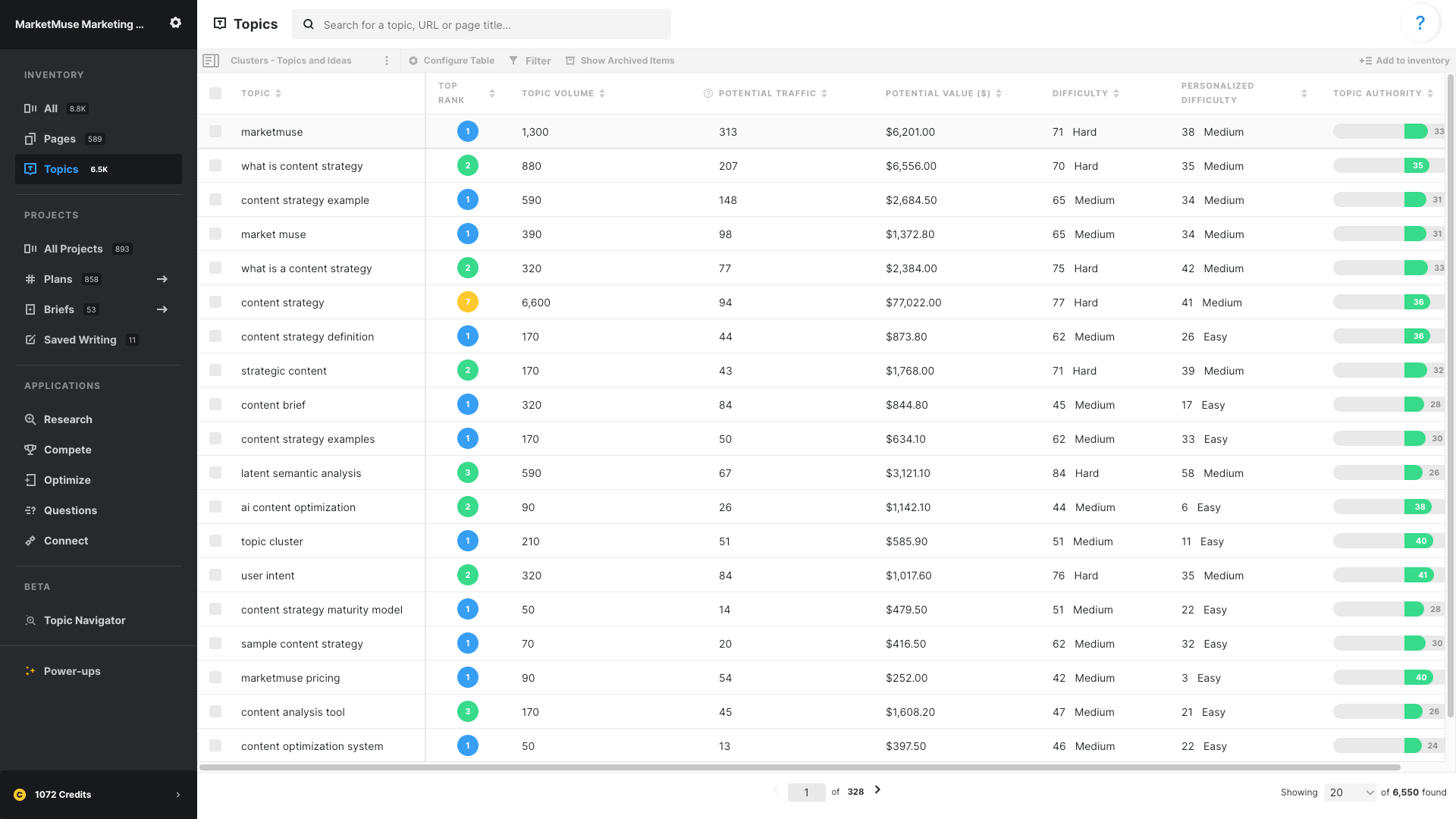 MarketMuse topic research showing content difficulty and topic clusters