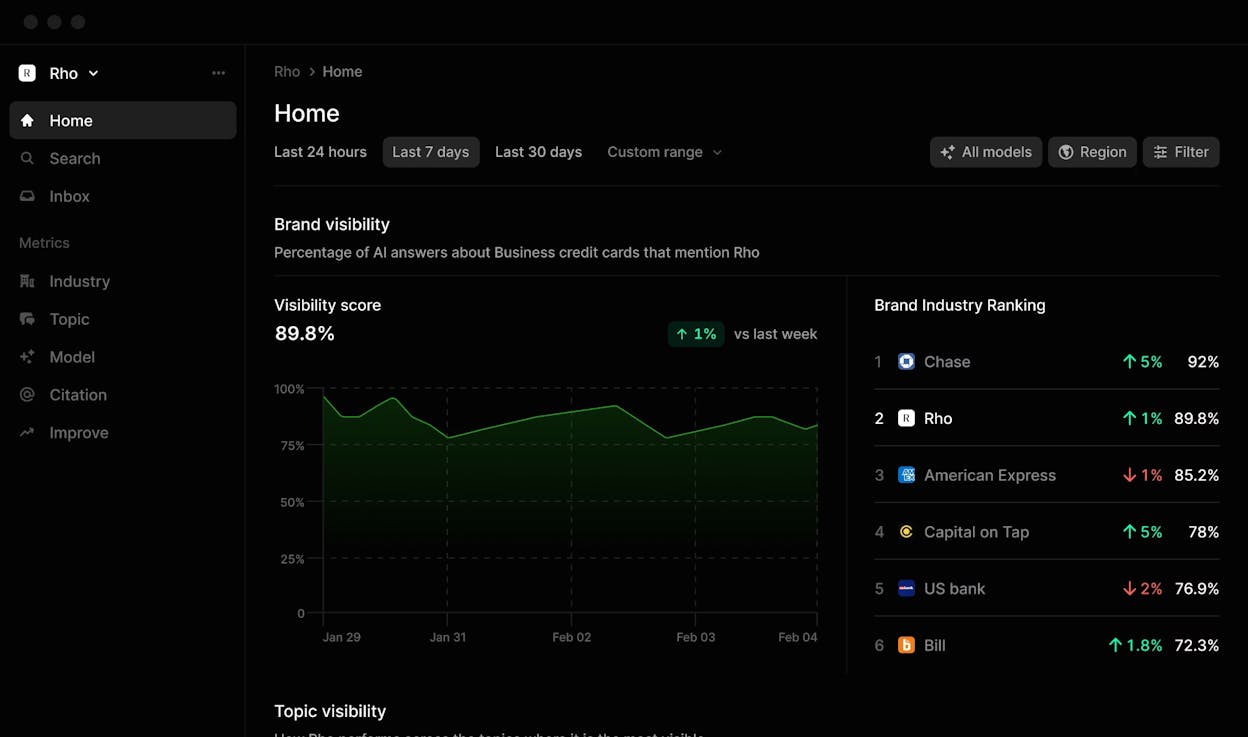 Profound AI dashboard showing visibility trends and prompt analysis