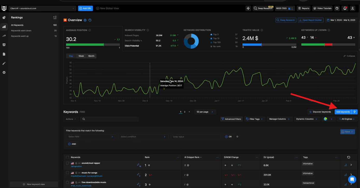 Nightwatch LLM tracking mode with hybrid SEO and AI view