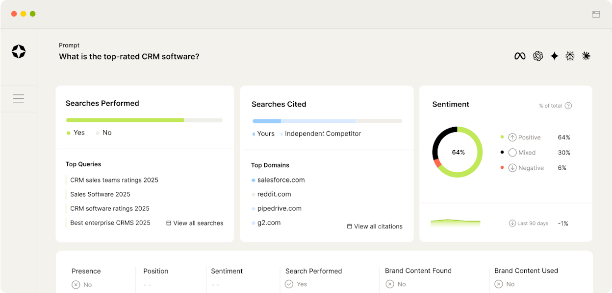 Scrunch&rsquo;s brand radar dashboard