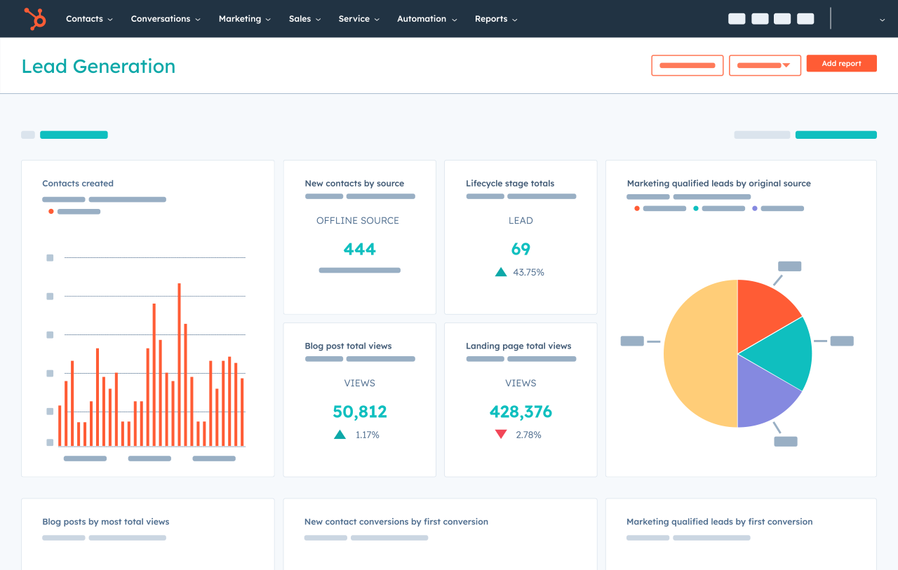 HubSpot CRM dashboard showing lead scoring and campaign automation