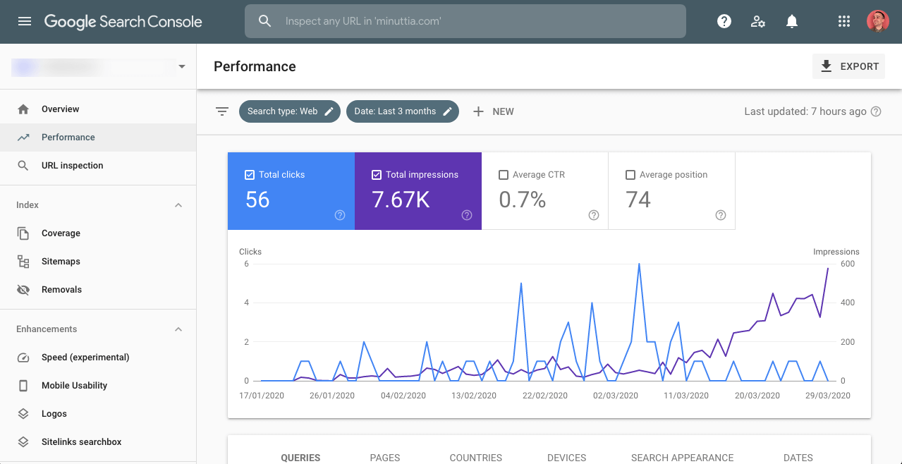 Google Search Console performance dashboard showing queries filtered by page