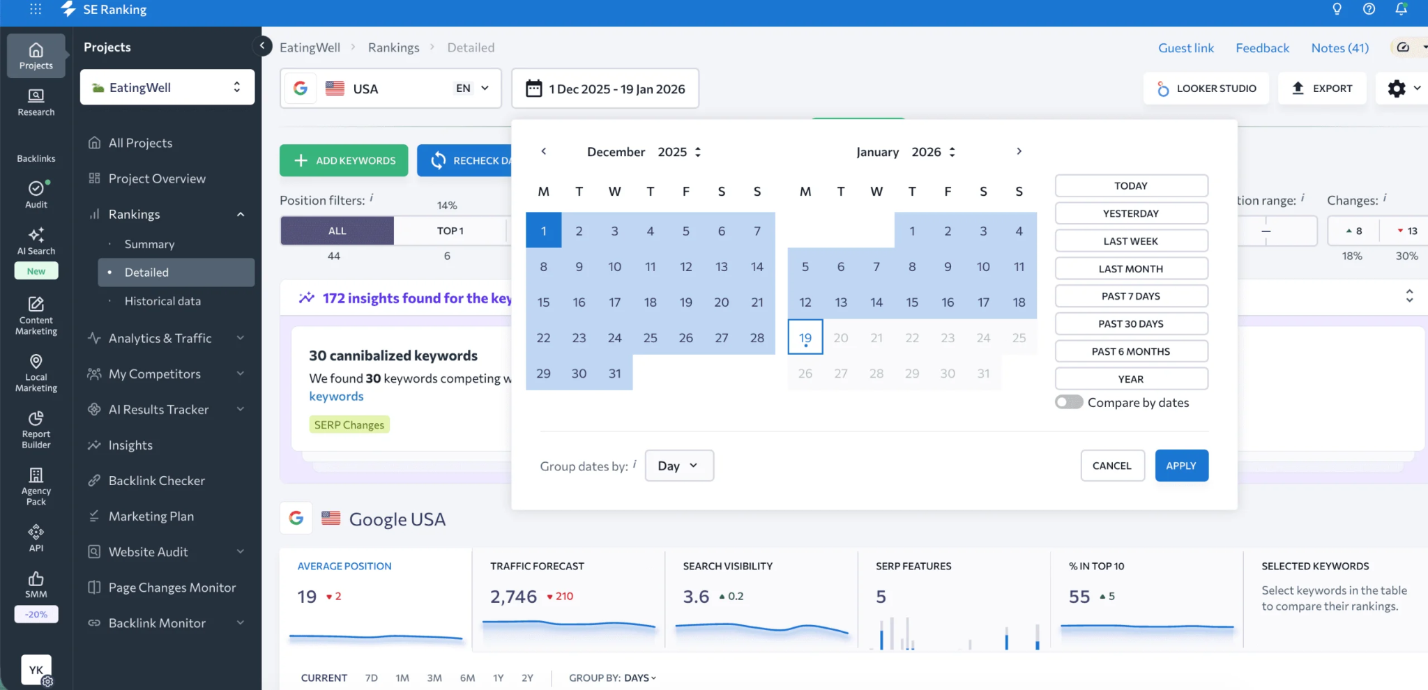 SE Ranking dashboard showing average position trends for tracked keywords