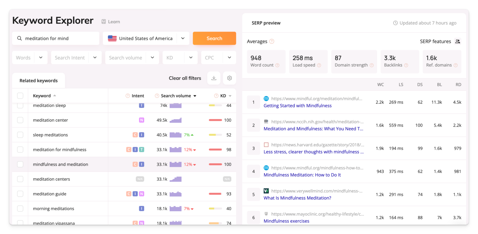 Wincher showing SERP comparison for a keyword against top 10 results