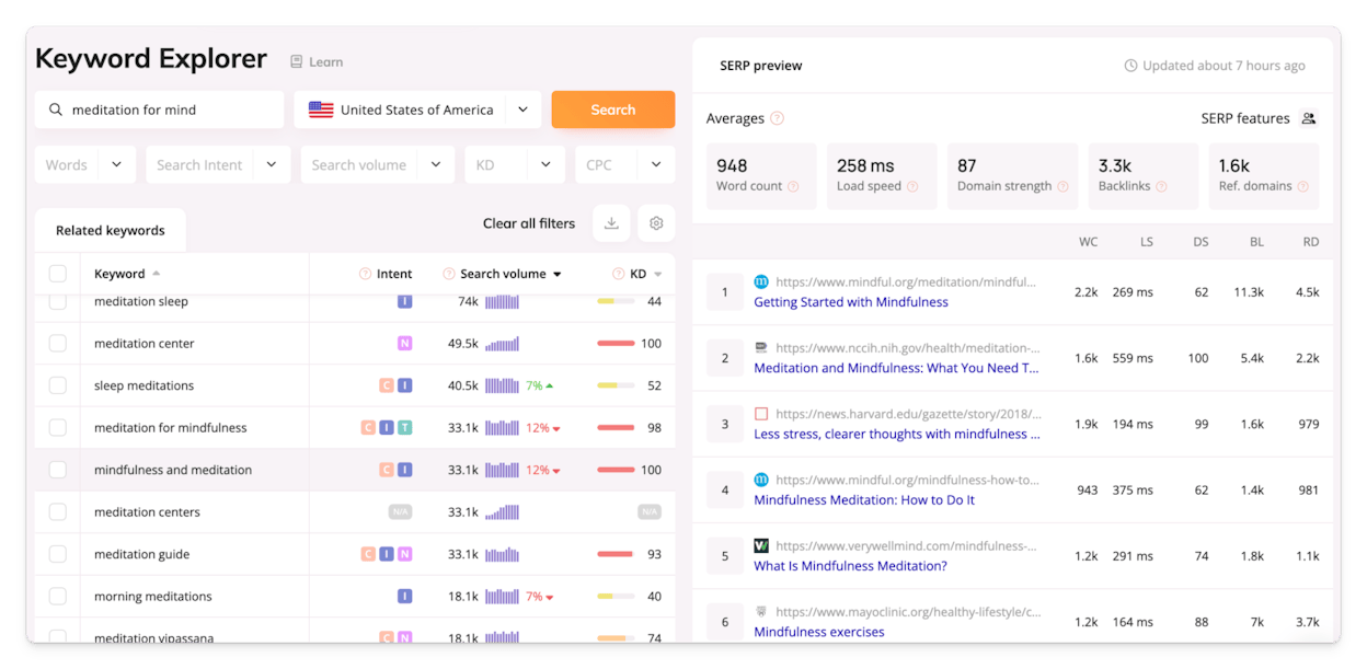 Wincher showing SERP comparison for a keyword against top 10 results