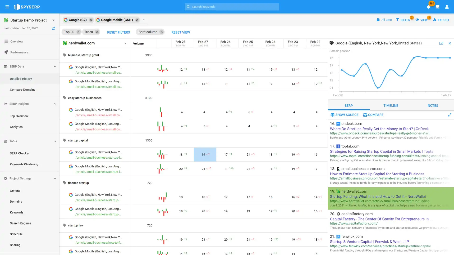 SpySERP dashboard showing keyword performance trends over time