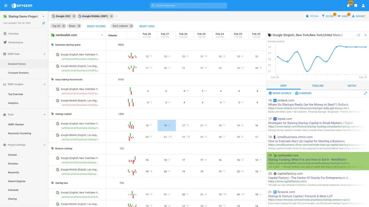SpySERP dashboard showing keyword performance trends over time