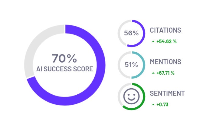 ZipTie&rsquo;s content optimization module showing recommendations for a specific page