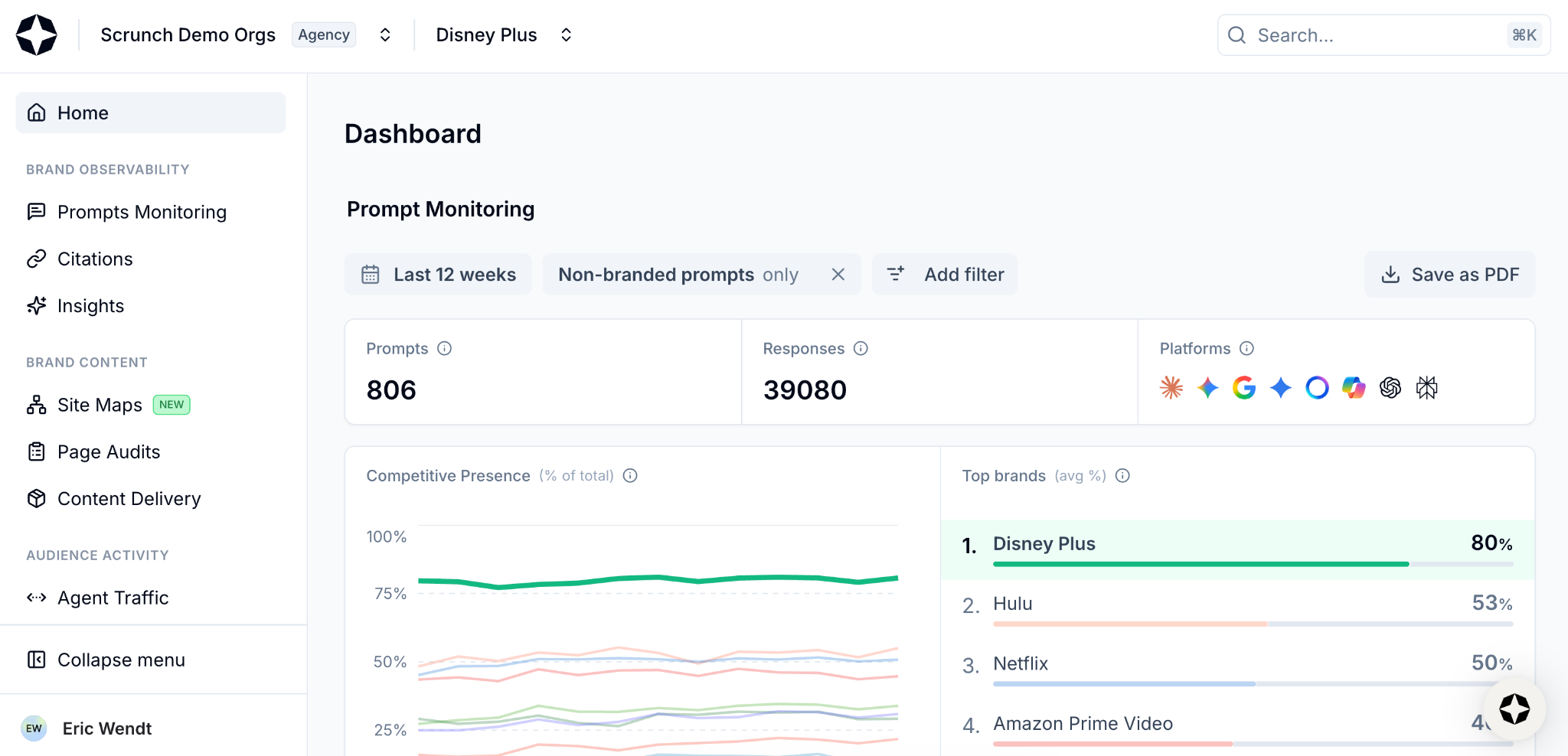 Scrunch AI dashboard showing competitive share-of-voice