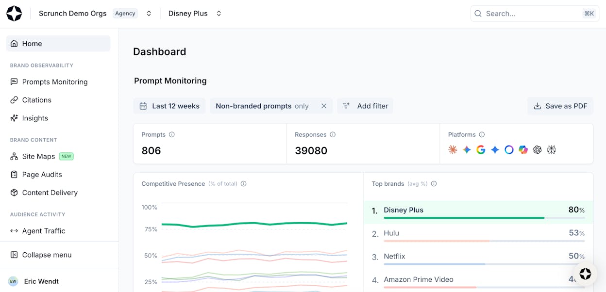 Scrunch AI dashboard showing competitive share-of-voice