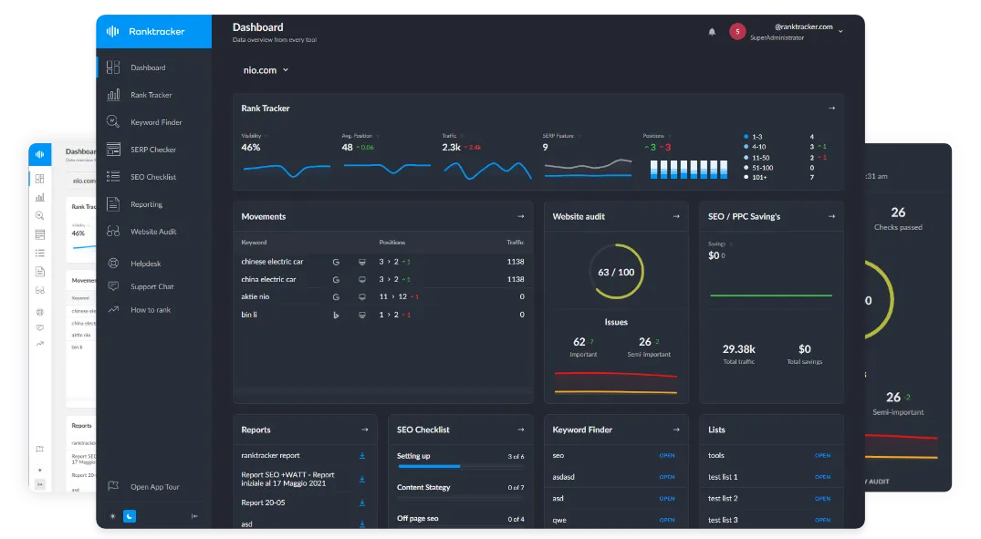Ranktracker’s unified dashboard showing rank tracking and keyword research