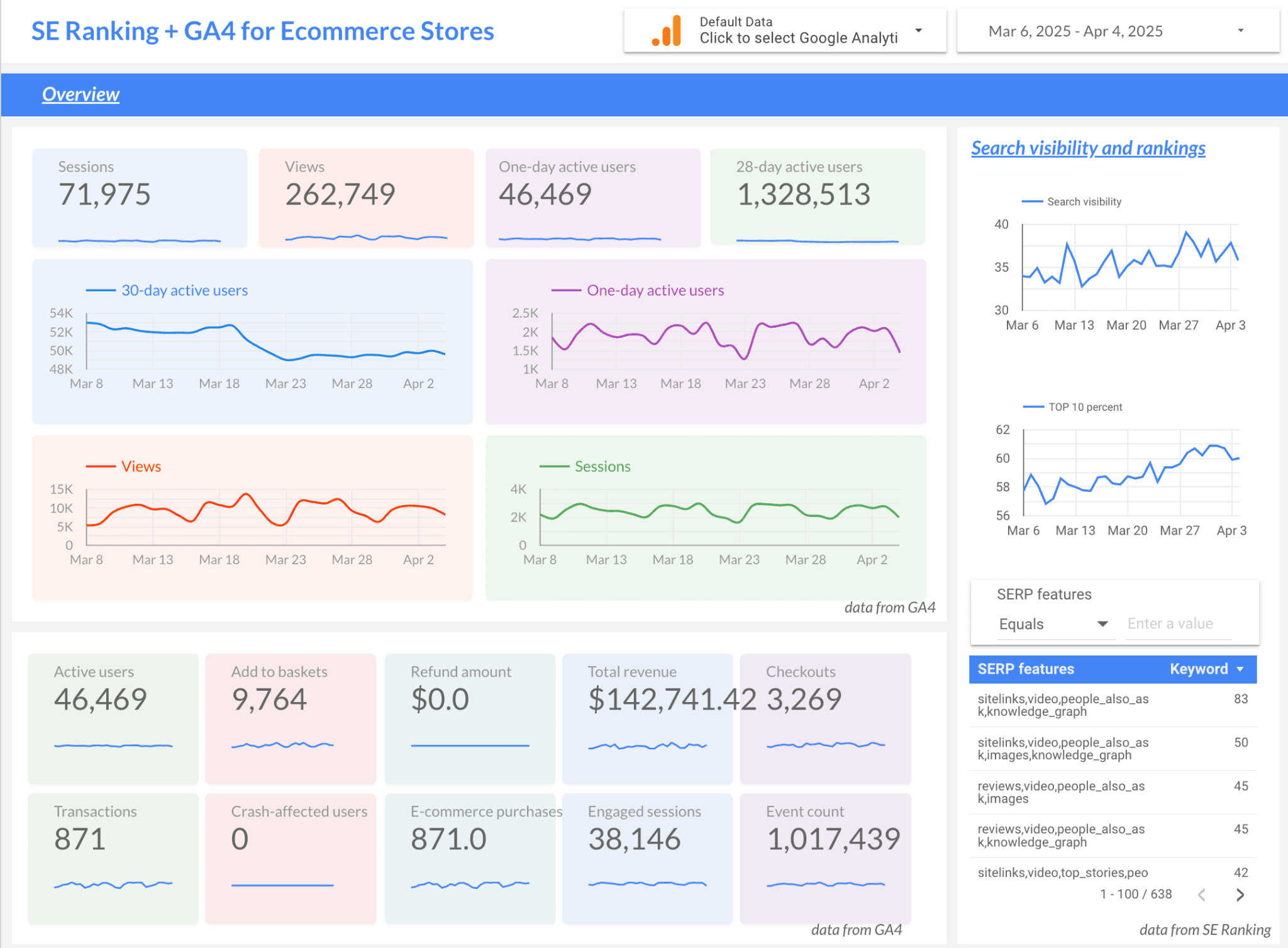 SE Ranking’s Looker Studio dashboard integration