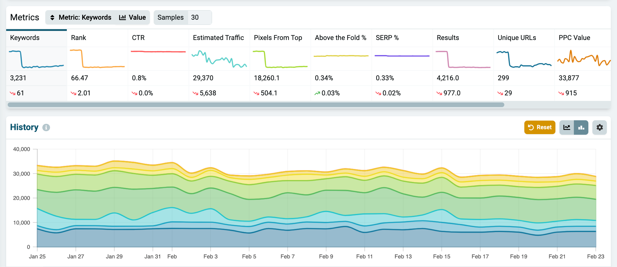 Nozzle’s pixel-level SERP analysis showing above-the-fold percentages