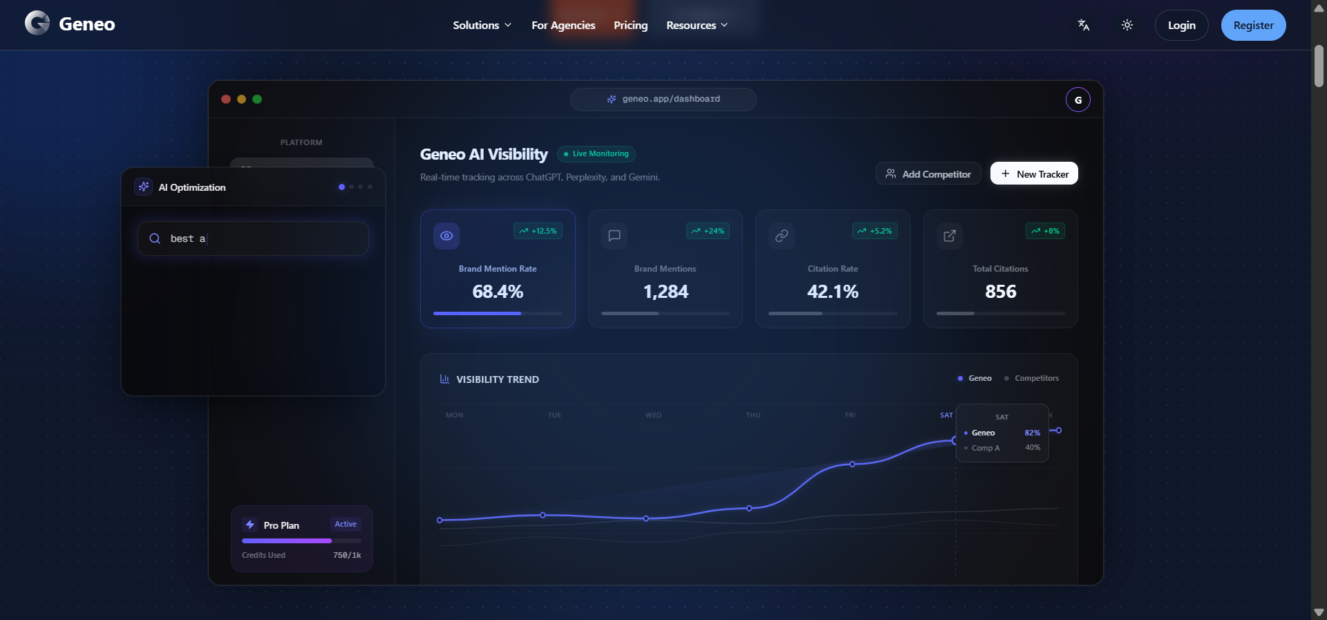 Geneo’s prompt history timeline showing archived AI responses over time
