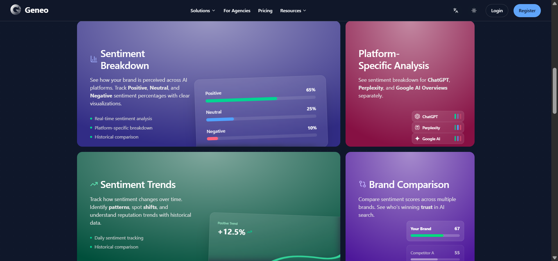Geneo’s sentiment analysis dashboard showing positive/negative/neutral breakdown