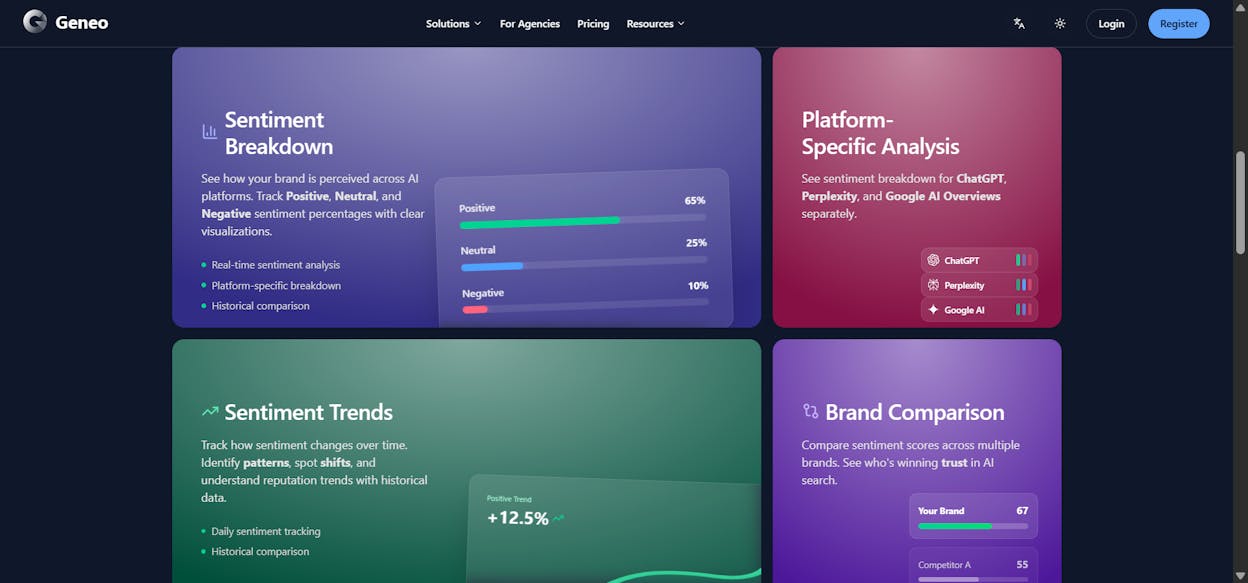 Geneo&rsquo;s sentiment analysis dashboard showing positive/negative/neutral breakdown