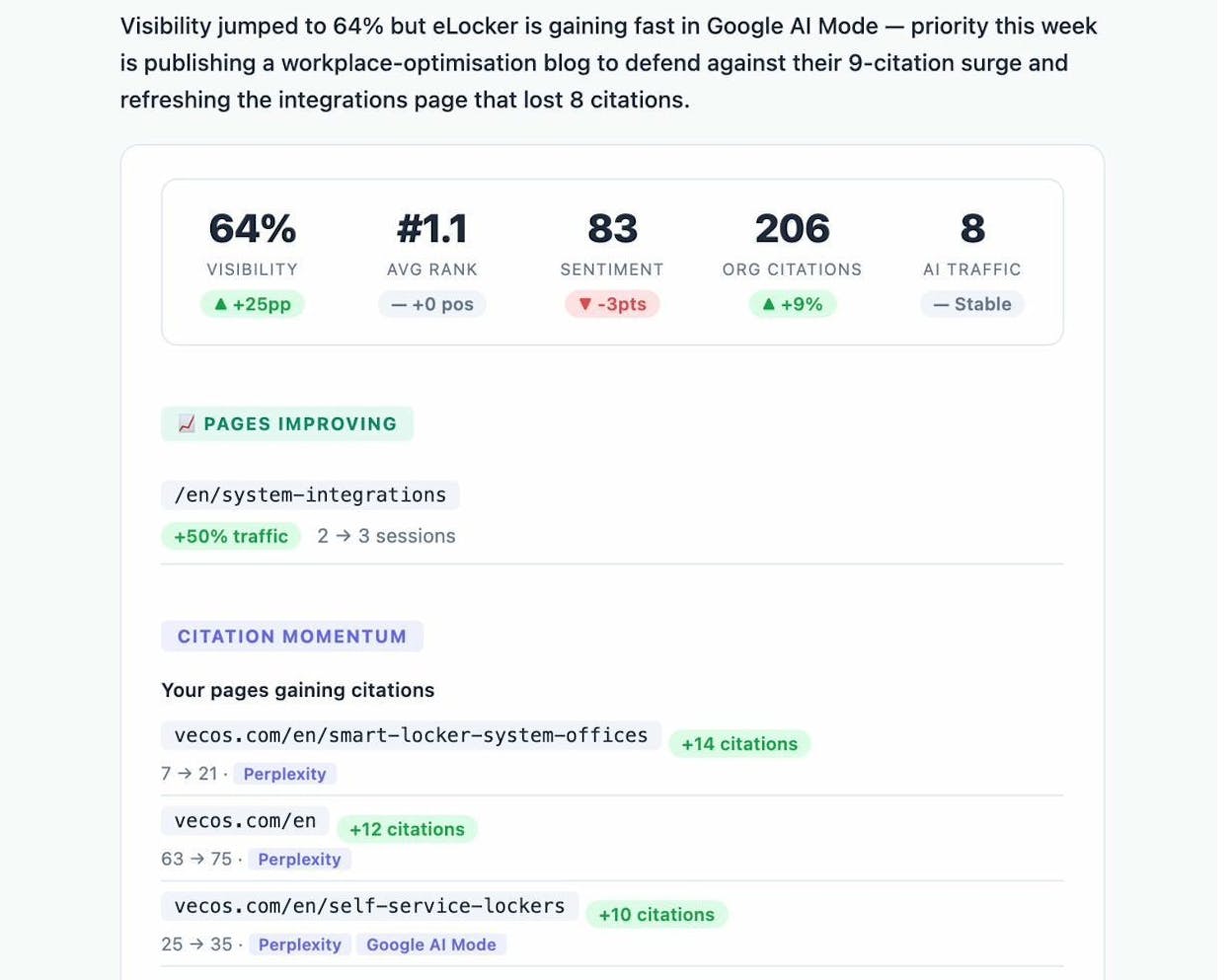 Weekly email digest with prioritized actions and visibility changes