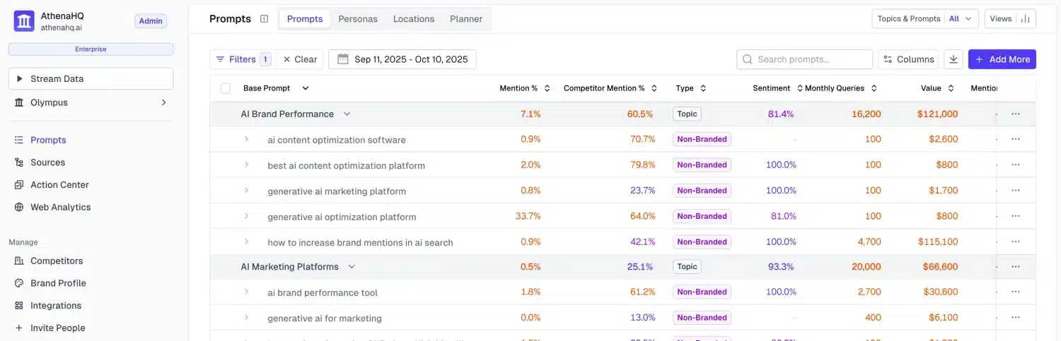 AthenaHQ configurable dashboard