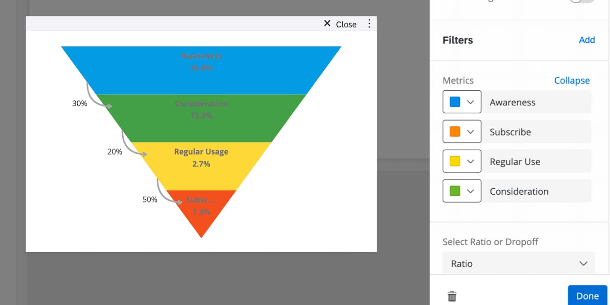 Qualtrics Brand Tracker dashboard with custom funnel and predictive analytics