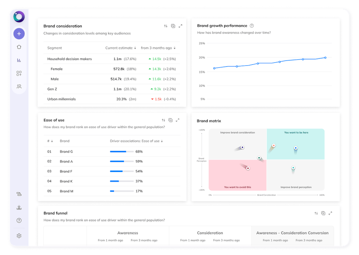 Latana dashboard showing perception lift and segment-level changes