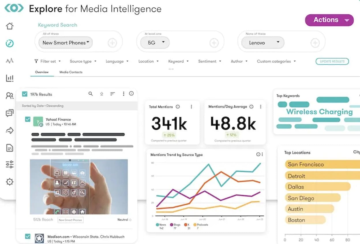 Meltwater dashboard showing cross-channel mentions and campaign impact
