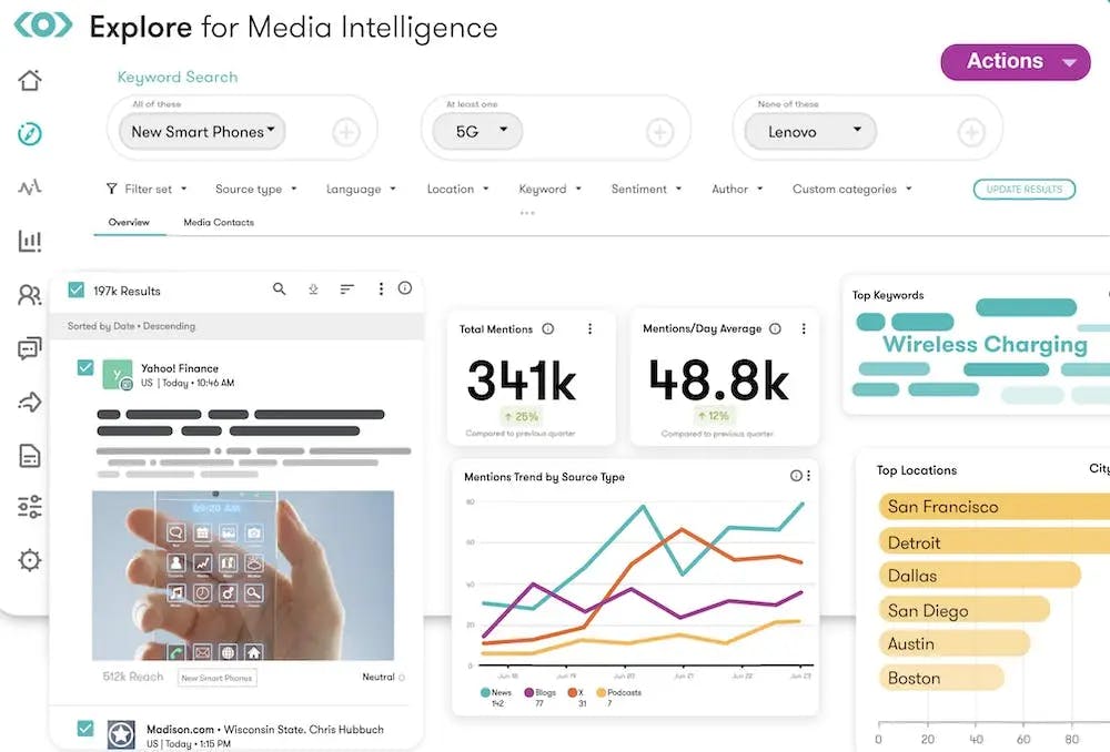Meltwater dashboard showing cross-channel mentions and campaign impact